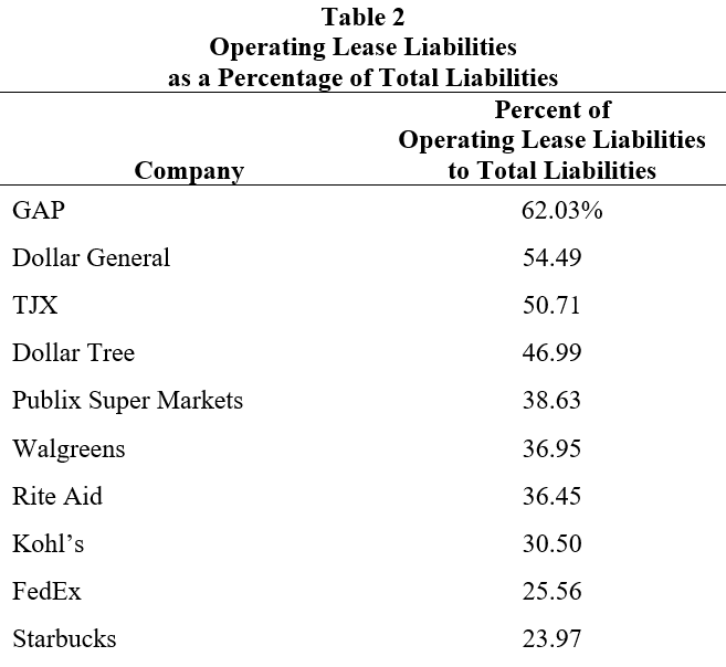 Table 2