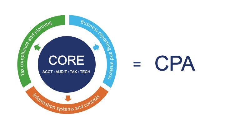 Proposed model graphic